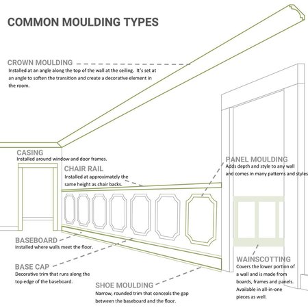 Ekena Millwork 1"H x  5/8"P x 94 1/2"L Crendon Bead & Barrel Panel Moulding MLD01X00CR